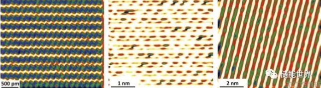 新型“开放式”结构锂电池材料使充电速度提高9倍(图1)